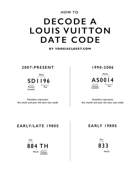 louis vuitton aa|louis vuitton year codes.